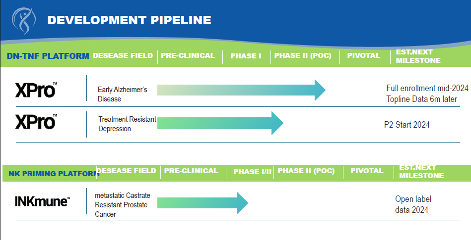 pipeline 20240212